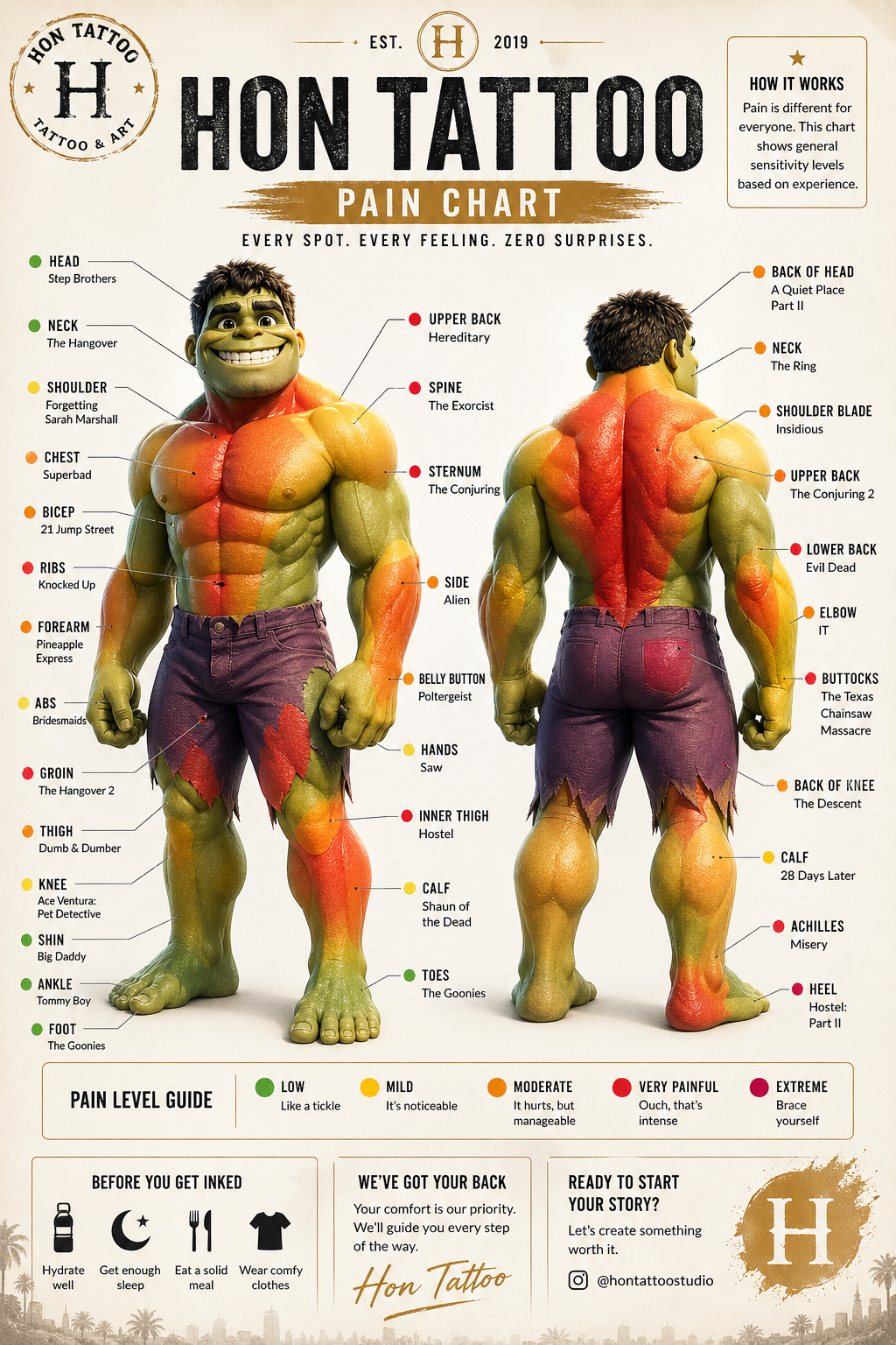 Tattoo pain chart Saskatoon: what hurts most and how to choose placement well blog image for first tattoo consultation and placement plannin
