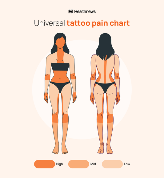 Tattoo Pain Chart